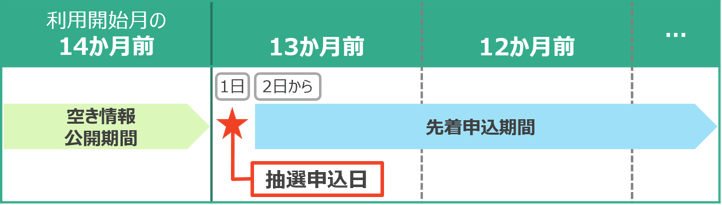 スケジュール2-2