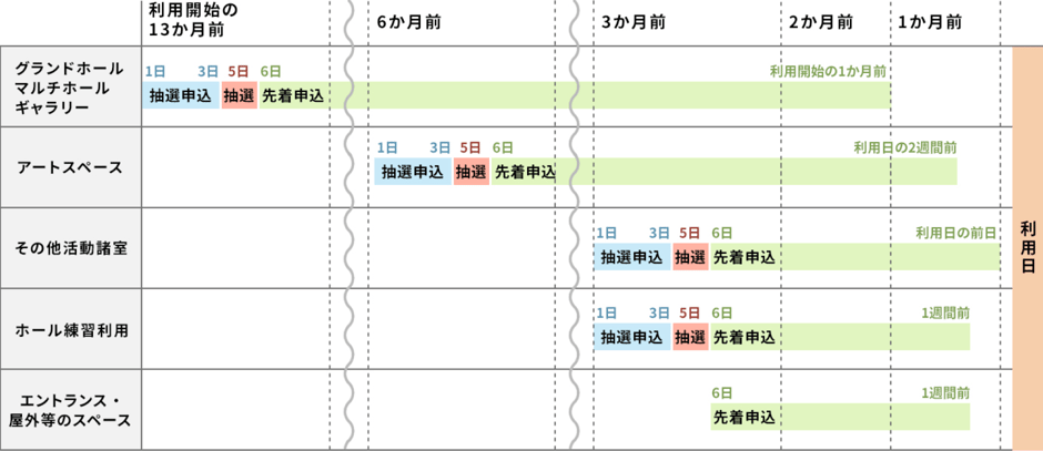 schedule
